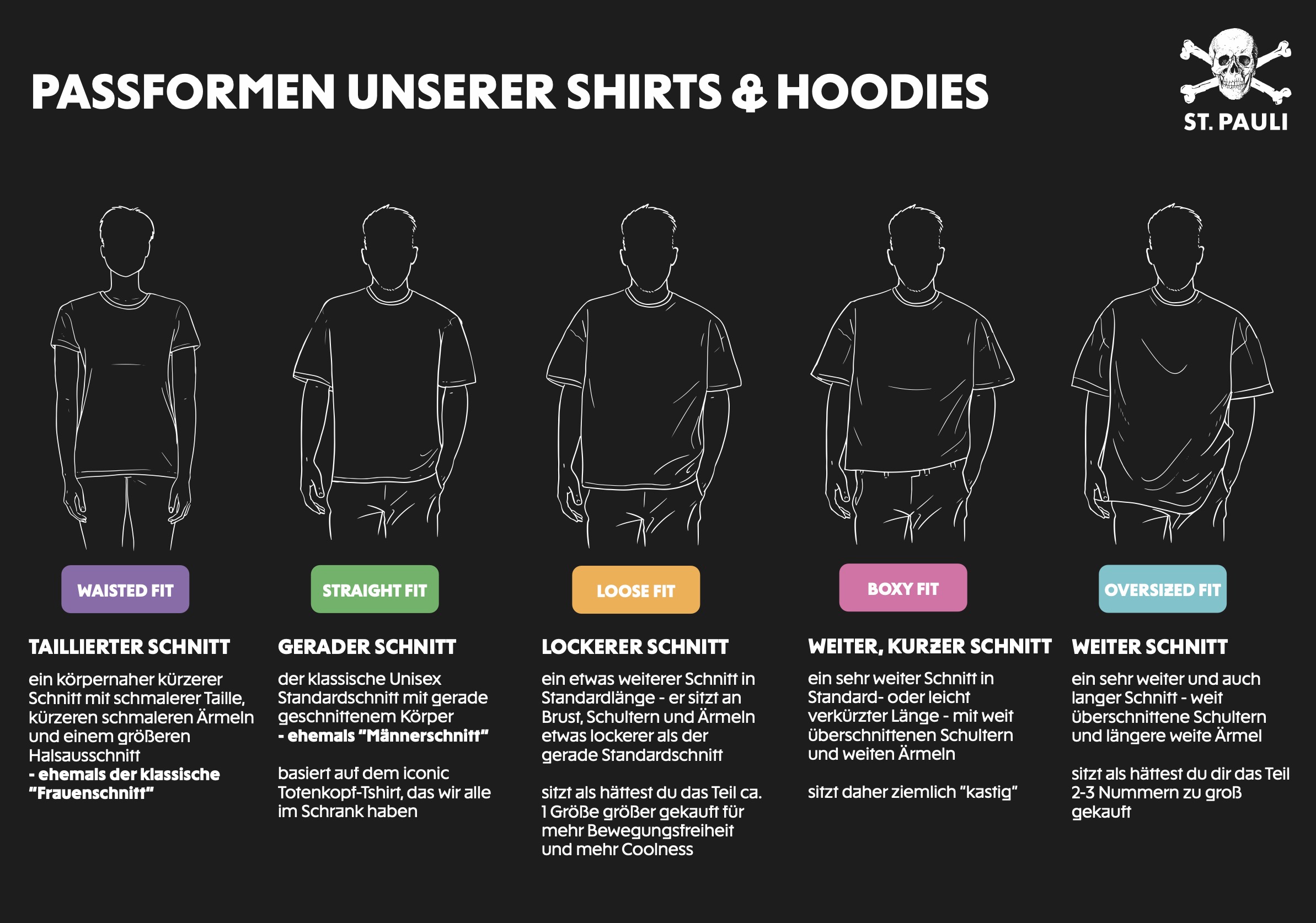 Passformen Übersicht